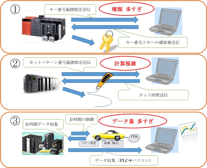 PLC製品紹介イメージ